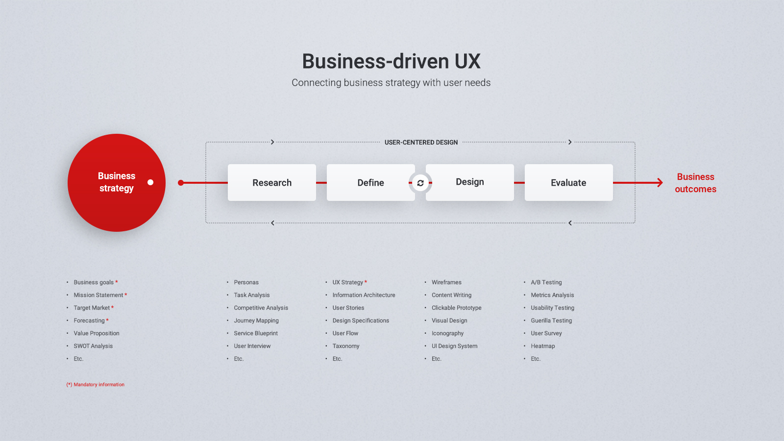 UX стратегия. Таблица сравнений UI UX. Контент стратегия UX дизайн. UX Design for Business Strategy.